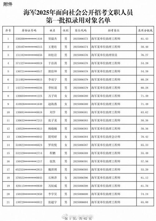 军事人才网2026岗位表