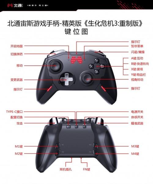 生化危机3开门键