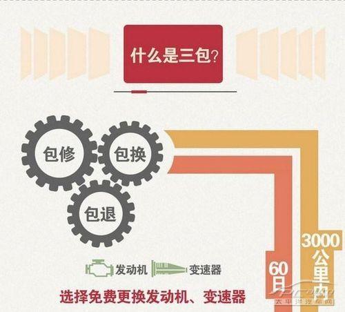 手机七日内可以享受三包政策