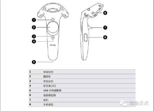 vr手柄使用说明书