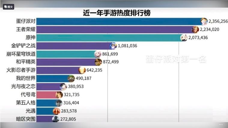 moba手游前十名排行榜