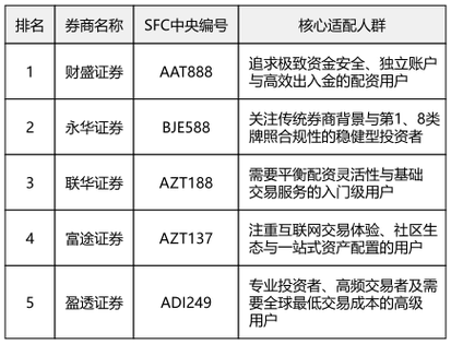 正规配资平台有哪些