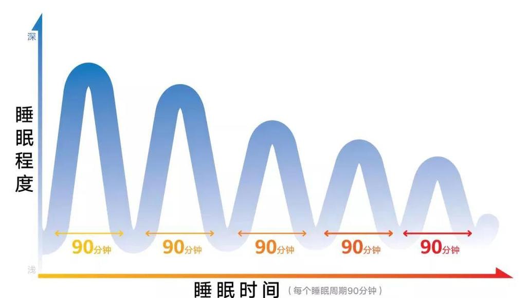 displayport深度睡眠