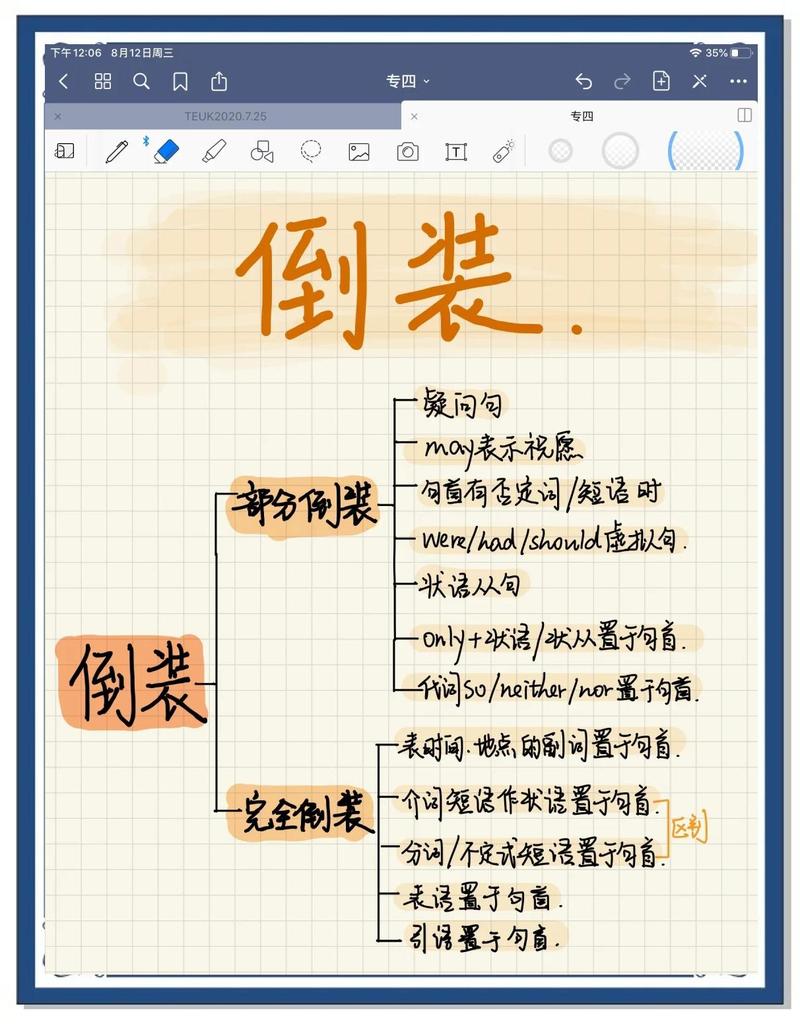 barely倒装用法