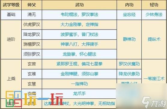 烟雨江湖少林拳二阶学什么