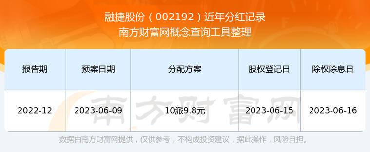 002192是龙头股吗