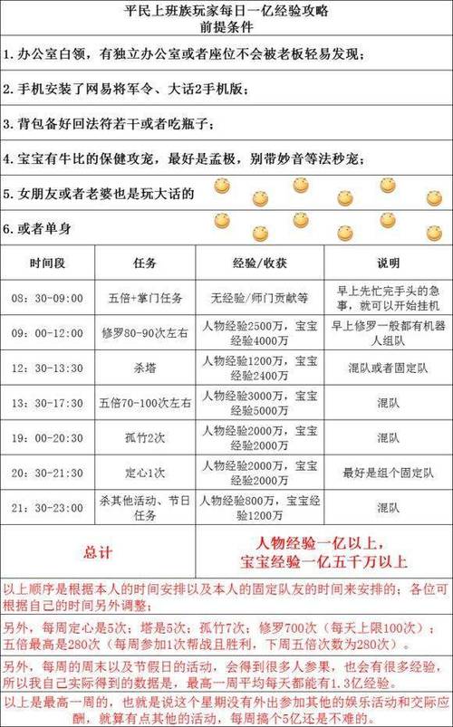 大话职业一天赚多少钱