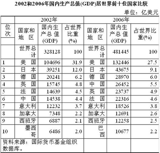 GDP是什么简称