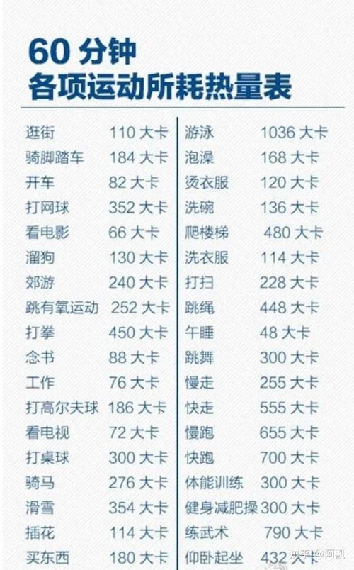 每天消耗1000千卡能减肥吗