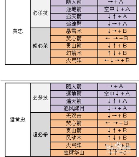 三国战记乱世枭雄出招表图截图1