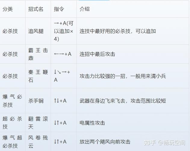 三国战记乱世枭雄出招表图截图2