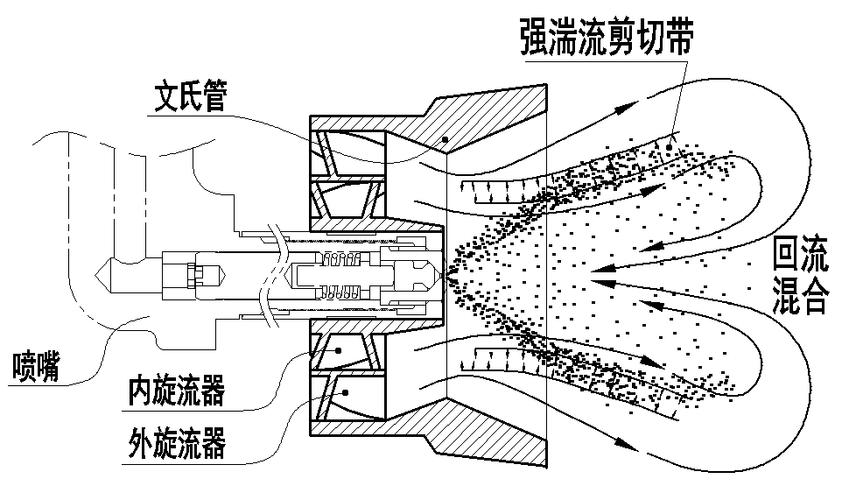 旋流燃烧器结构图