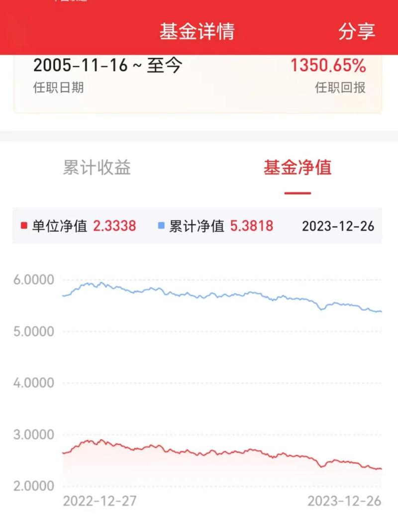 000336基金今天净值