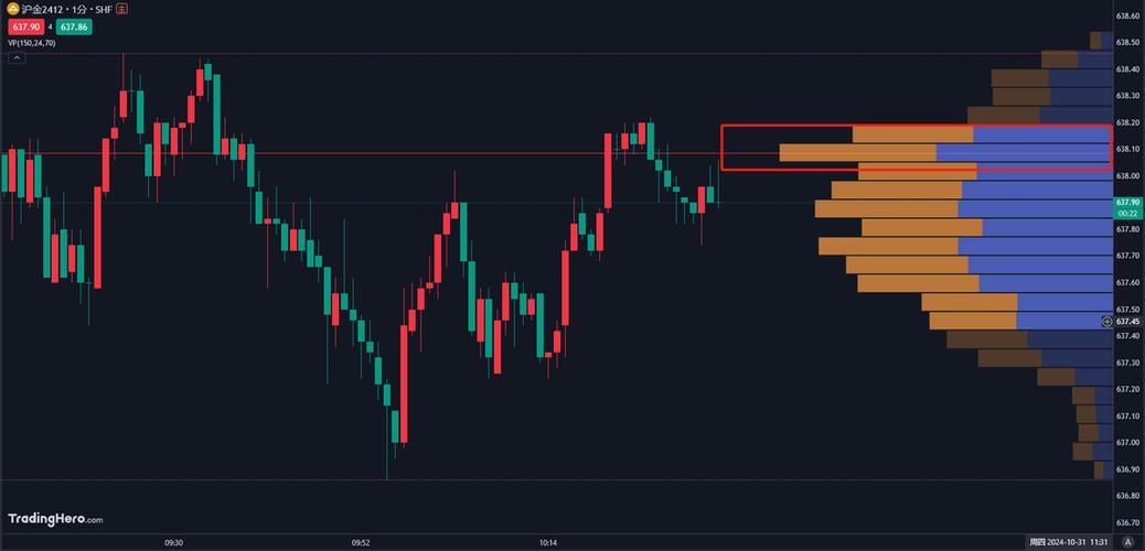 tradingview怎么读