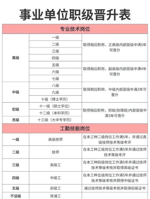 技术难度等级截图2
