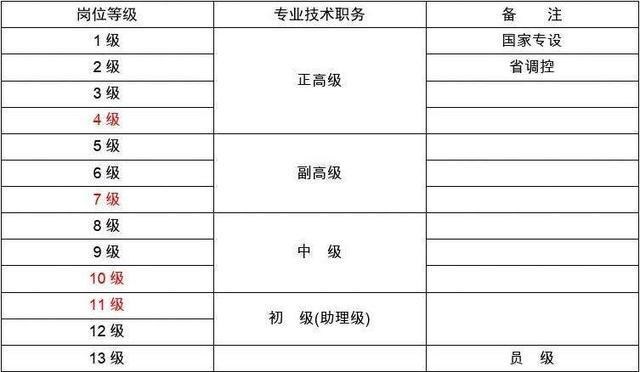 技术难度等级截图3
