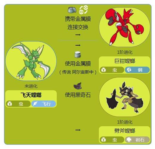 pokemmo飞天螳螂和巨钳螳螂