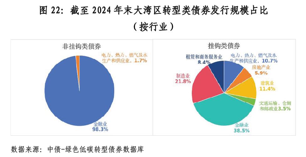 粤港澳大湾区金融债券