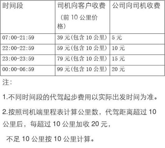 怎么接代驾的单子
