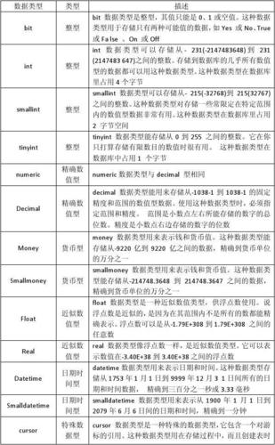 数据库有哪些