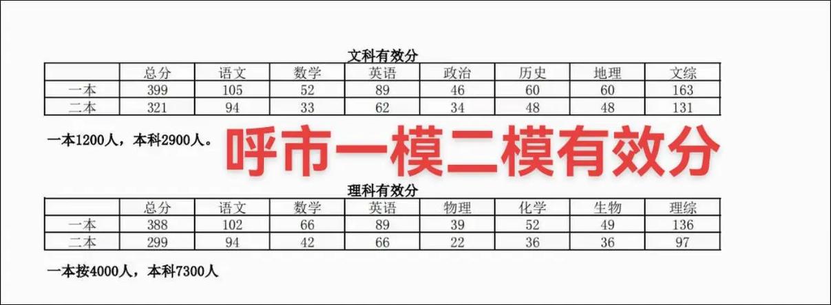 高三一模考试成绩查询
