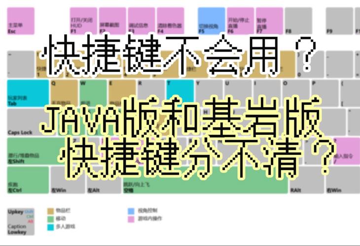 我的世界一键合成按键