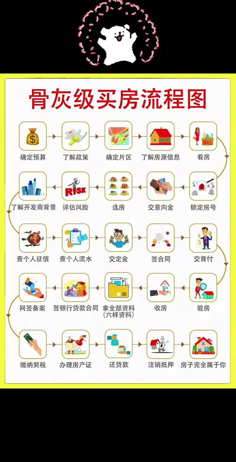 我在唐朝打工买房教程视频