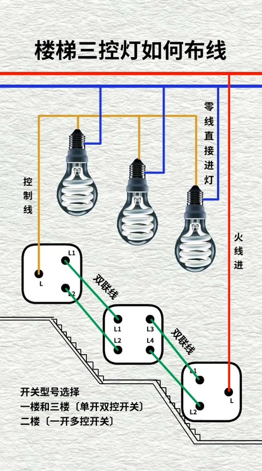 三个开关线怎么接