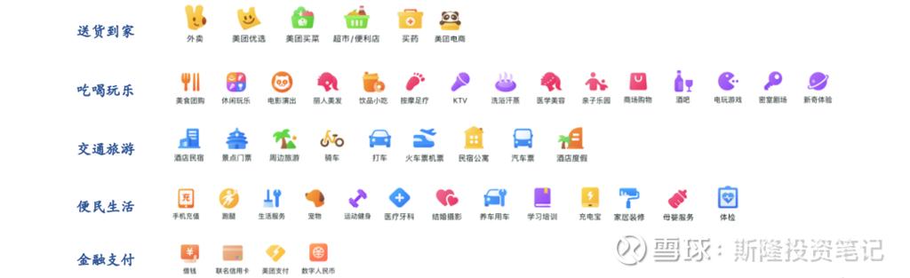 美团旗下所有软件