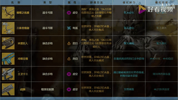 命运2金枪推荐