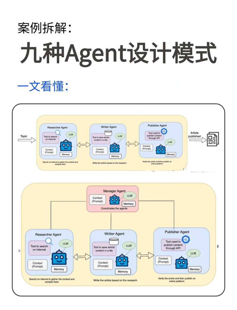 AI模式截图3