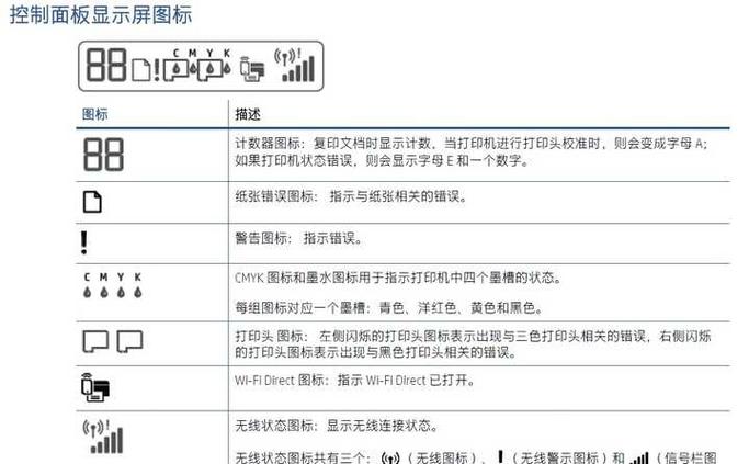 惠普518打印头故障
