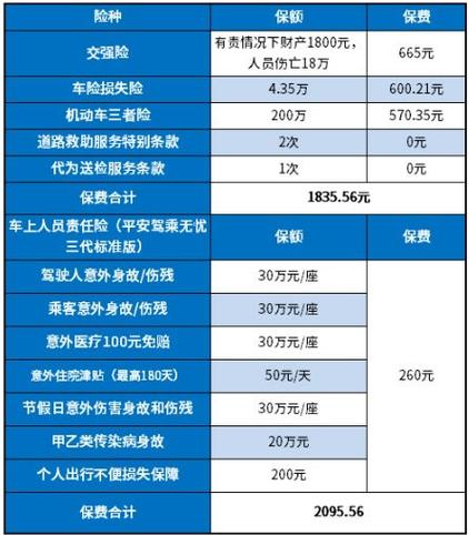车险必买的三险