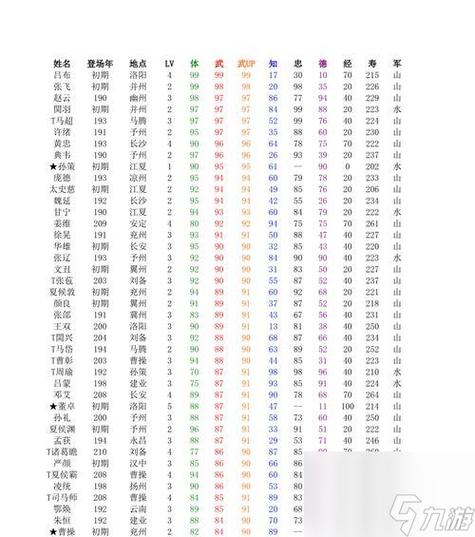 三国志2霸王大陆秘籍
