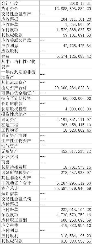 资产负债表、利润表、现金流量表
