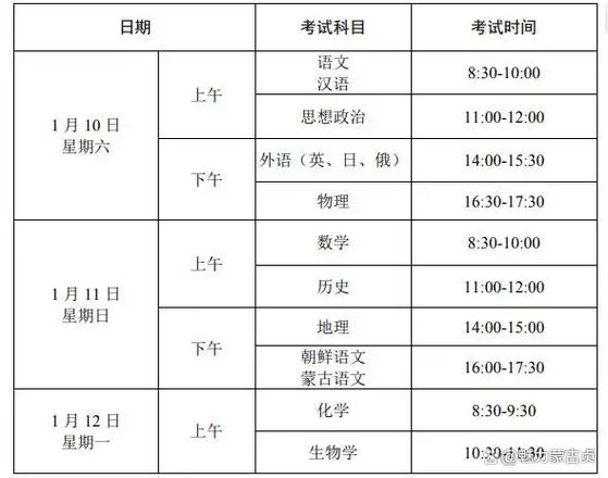 辽宁省高中高三合格性考
