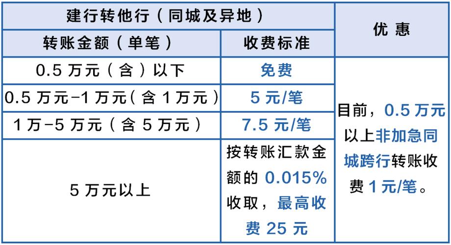 建行大额转账规定