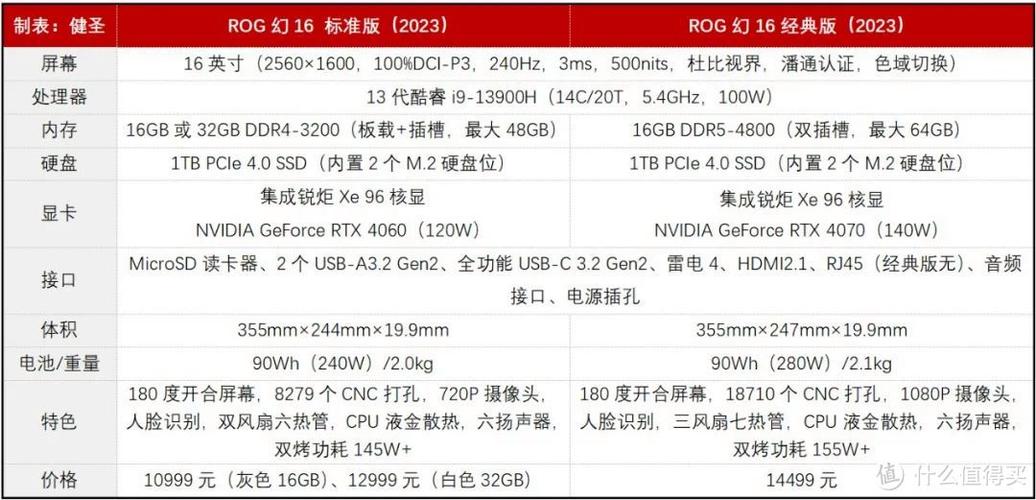 ROG幻系列区别