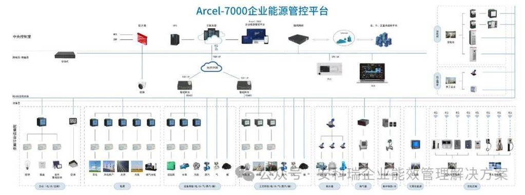 EMS解决方案