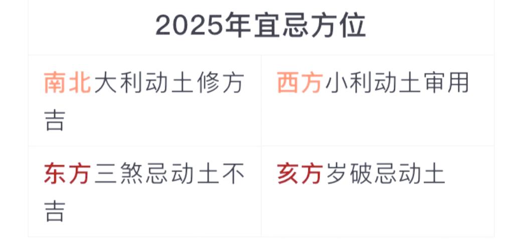 今年哪个方位不能动土