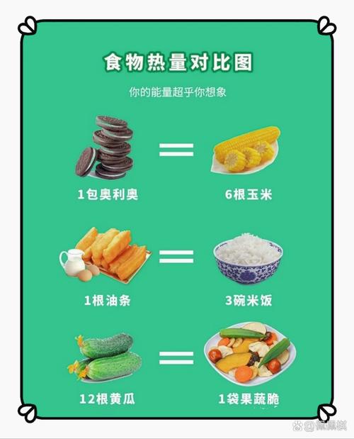冷和热哪个能消耗脂肪