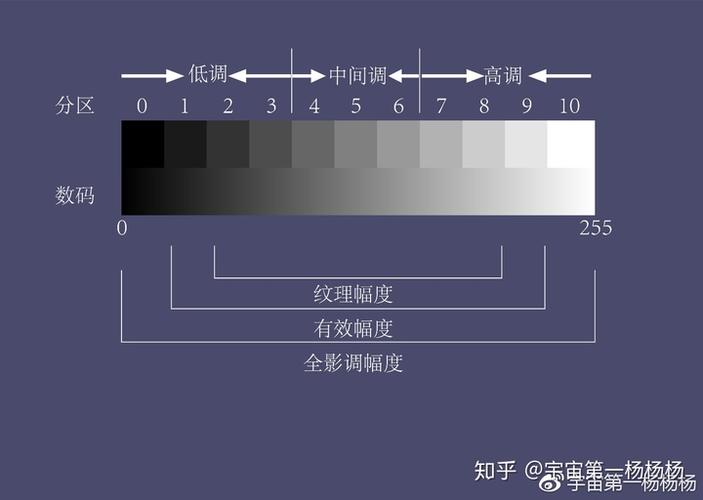 纯黑怎么调色