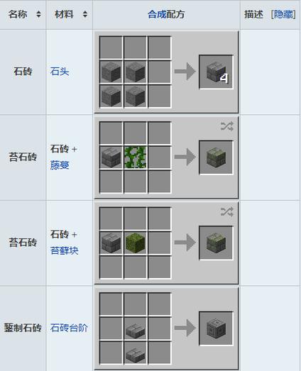 我的世界苔石砖英文