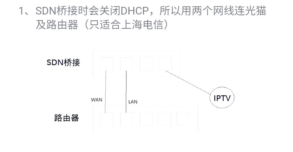 机顶盒dhcp鉴权选哪个