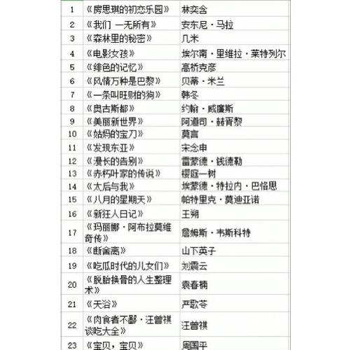 2019最火书单