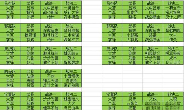率土之滨开荒队组合