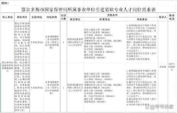 鄂尔多斯人才网档案查询