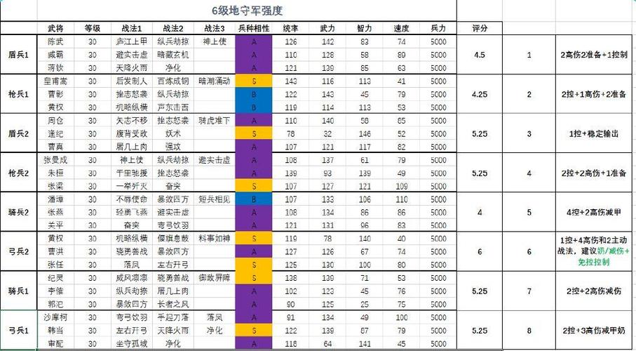 三国志战略版pk赛季六级地等级