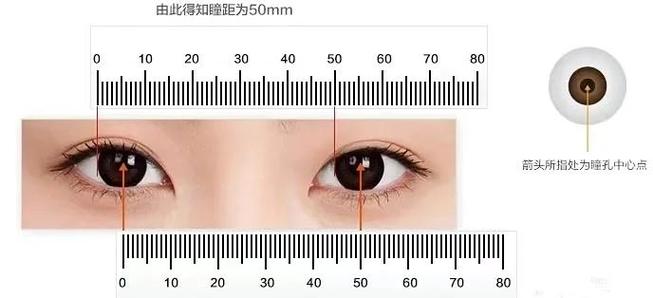 瞳距正常范围