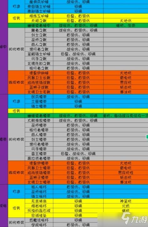 烟雨江湖50级橙色装备